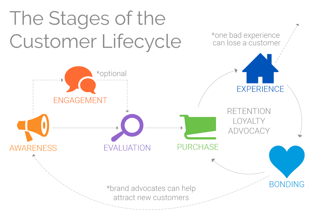 customer-lifecycle