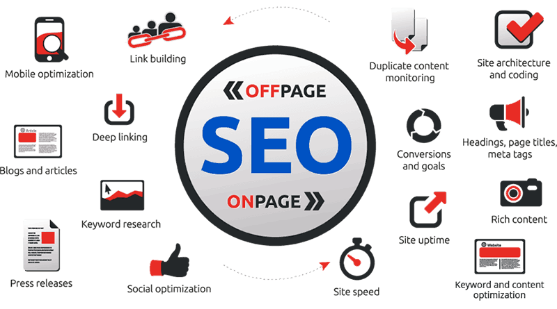 on-page-seo-off-page-seo- on page SEO off page SEO