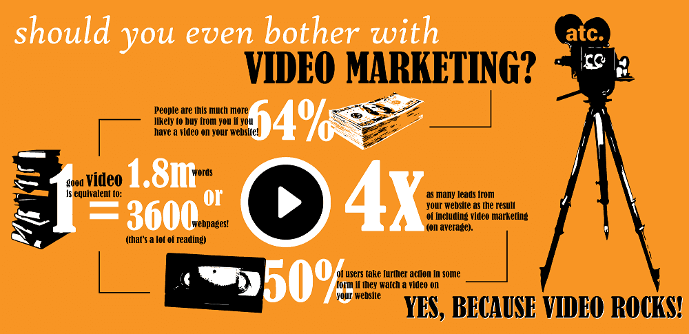 video marketing