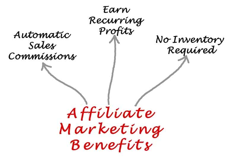affiliate marketing benefits