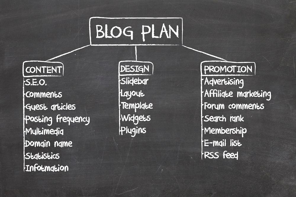 blog plan