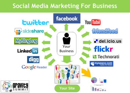 social media marketing for business