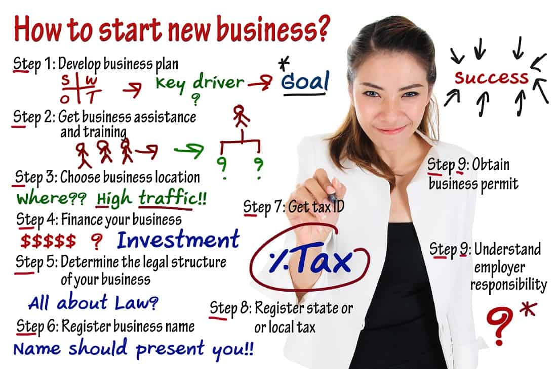 how to start a business