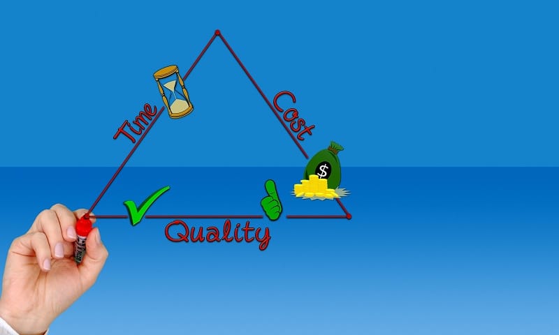 time cost quality