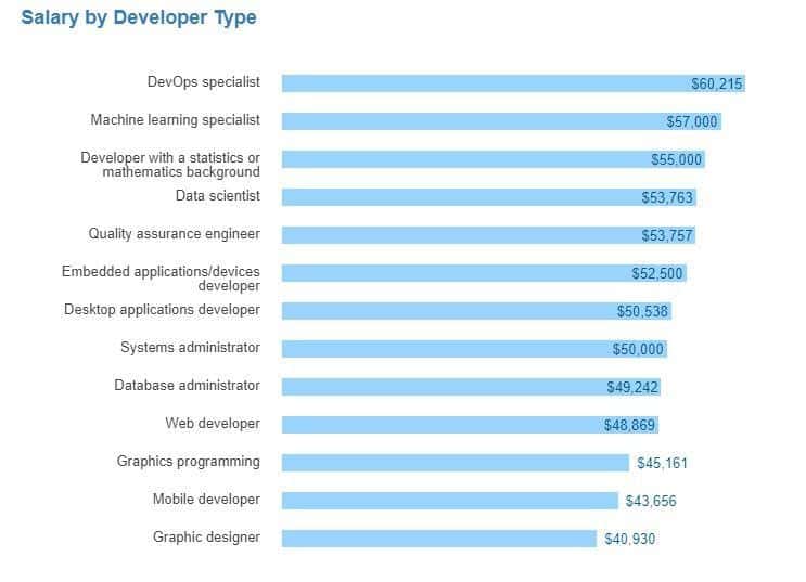 More career flexibility