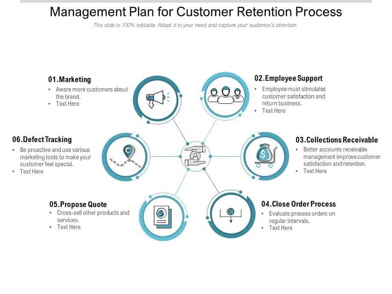 What is customer retention