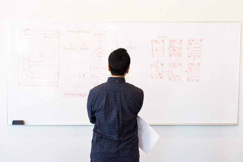 The Ultimate Guide To Starting Your Landscaping Business